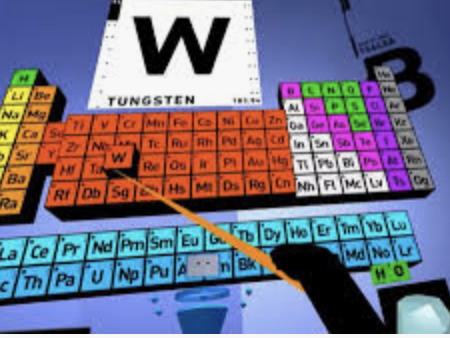 Periodic table